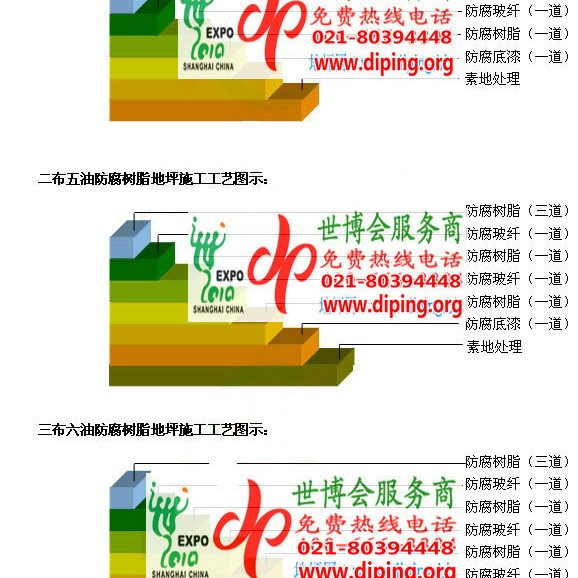 无锡FRP玻璃钢防腐地坪产品图3