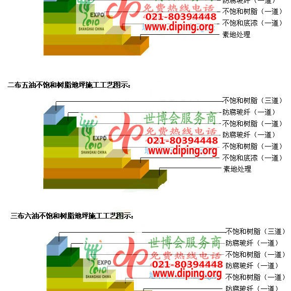 无锡不饱和树脂地坪，不饱和树脂防腐地坪,防腐蚀地坪施工厂家产品图2