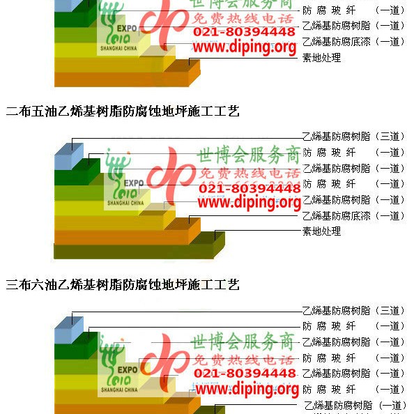 无锡乙烯基防腐蚀地坪,乙烯基酯地坪,乙烯基酯防腐蚀地坪,乙烯基重防腐蚀地坪,乙烯基重防腐地坪,乙烯基重防腐自流平地坪产品图2